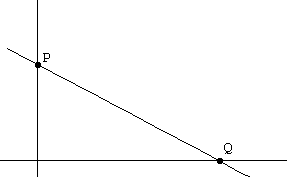 Negative Slope Graph