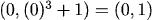 (0, (0)^3 + 1) = (0, 1)