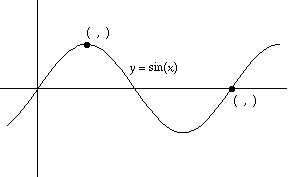 graph of y=sin(x) with first maximum and x-intercept at the end of one period marked