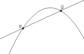 graph of parabola and line, with P and Q being the intersections of the two