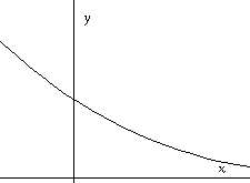 graph of an decreasing positive valued function