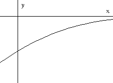 graph of an increasing positive valued function