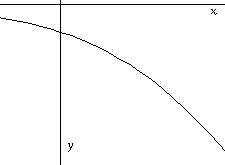 graph of an decreasing positive valued function