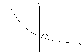 graph of y=e^(-x)