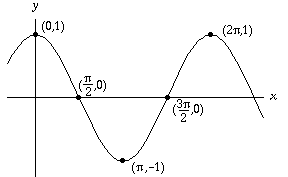 graph of y=cos x