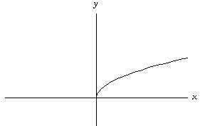 graph of y=sqrt(x)