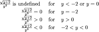 sqrt(y+2)/y^3 is undefined for y<-2 or y=0,
      sqrt(y+2)/y^3=0 for y=-2, sqrt(y+2)/y^3<0 for -2<y<0, and sqrt(y+2)/y^3>0 for y>0.