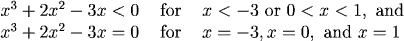 x^3+2x^2-3x<0 for x<-3 or 0<x<1, and x^3+2x^2-3x=0 for x=-3, x=0 and x=1.