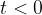 t<0