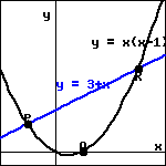 graph of a line with positive slope and upward opening parabola.  the line has positive y-intercept and intersects the parabola at P, where x is negative, and R, where x is positive.  the parabola intersects the x-axis at the origin and at the point Q to the right of the origin.