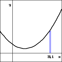 graph of an upward opening parabola with positive y-intercept and minimum.  the blue rectangle has a base lying along the x-axis from x=3 to x=3.1 and top-left corner on the parabola.