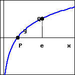 graph of a curve with vertical asymptote at the negative y-axis with positive slope and negative concavity.  the x-intercept is P, and at x=e the point on the curve (which has y>0) is labeled Q.