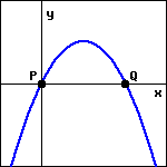graph of a downward opening parabola with x-intercepts P at the origin and Q on the positive x-axis.