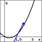 graph of the an upward opening parabola with x-intercepts at x=0 and x between 0 and 1.5, with a blue line segment joining the points on the function with x=1.5 and x=3.