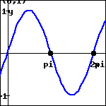 graph of a sinusoidal function with y-intercept at the origin, a maximum of 1 between x=0 and x=pi, x-intercepts at x=pi and x=2pi, and a minimum of -1 between x=pi and x=2pi.