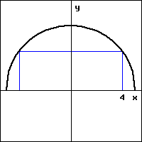 graph of the top half of a circle. the blue rectangle has a base lying along the x-axis with lower-right corner at x=4 and upper-right corner on the half-circle.