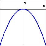 graph of a downward opening parabola with maximum at the origin.